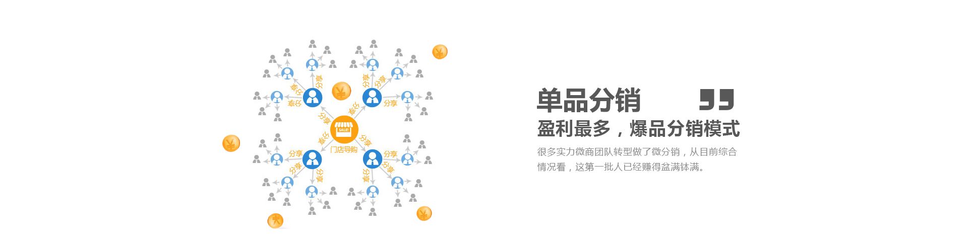 單品分銷